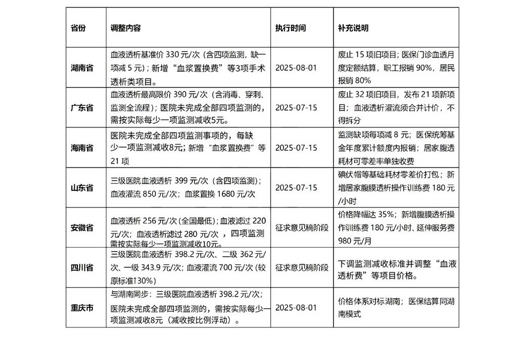 政策驱动行业变革：z6com·尊龙持续领跑血液透析设备赛道